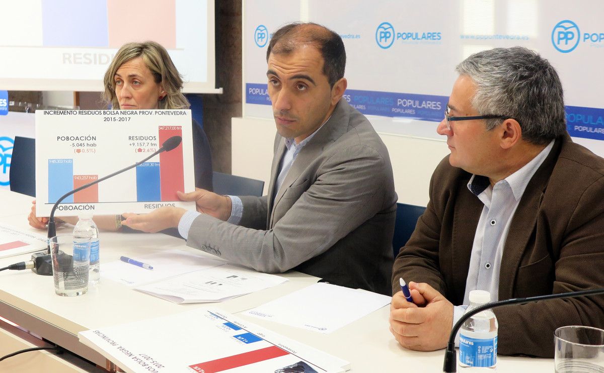 Rolda de prensa do PP provincial