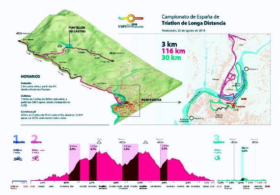 Percorrido do Campionato Nacional de Tríatlon de Longa Distancia