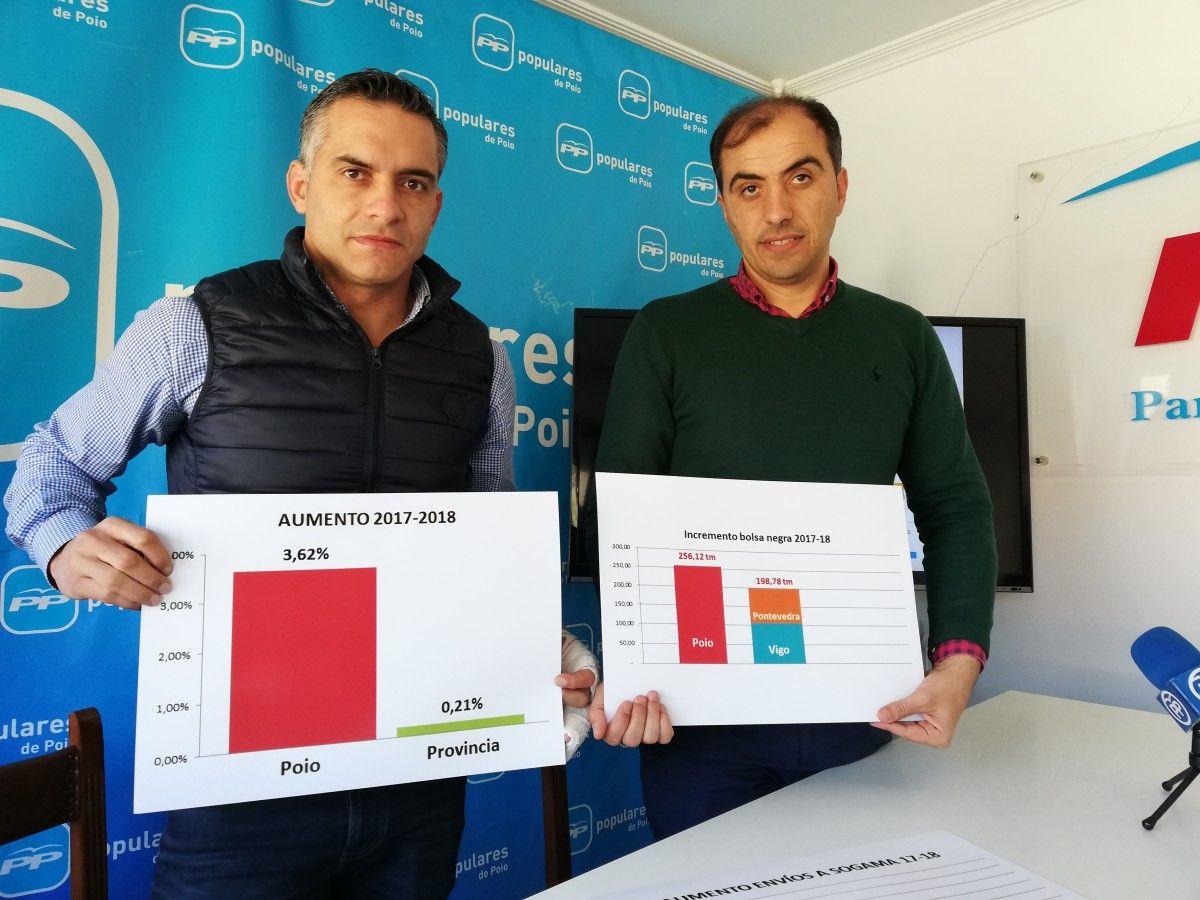 Rueda de prensa del PP de Poio