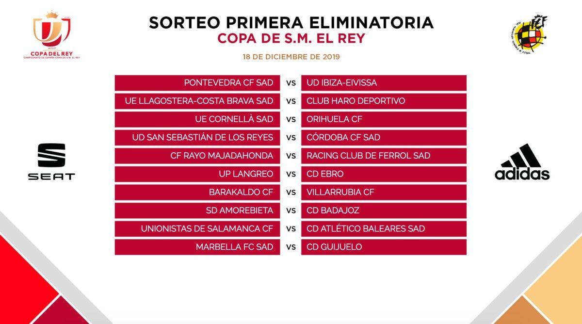 Sorteo de la primera eliminatoria de la Copa del Rey