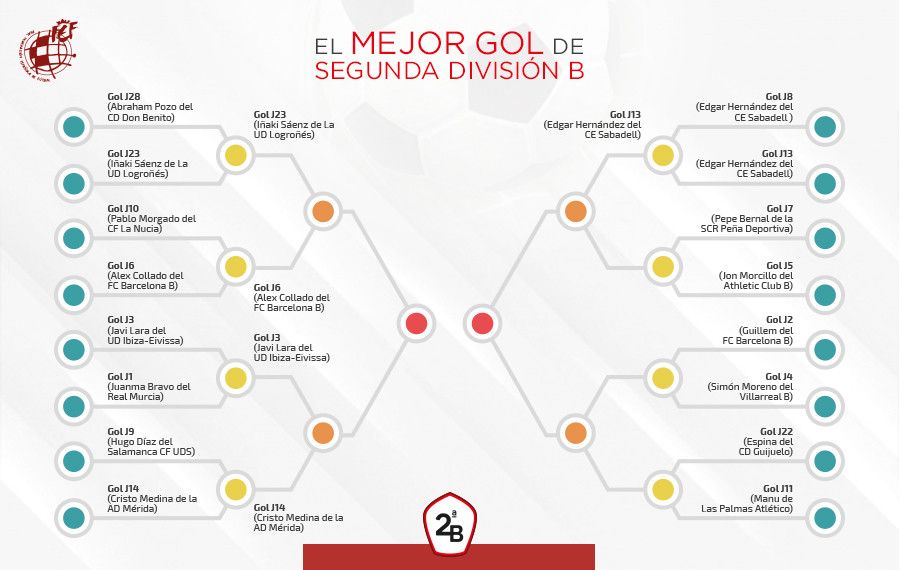 Concurso de la RFEF para elegir el mejor gol de la Segunda B