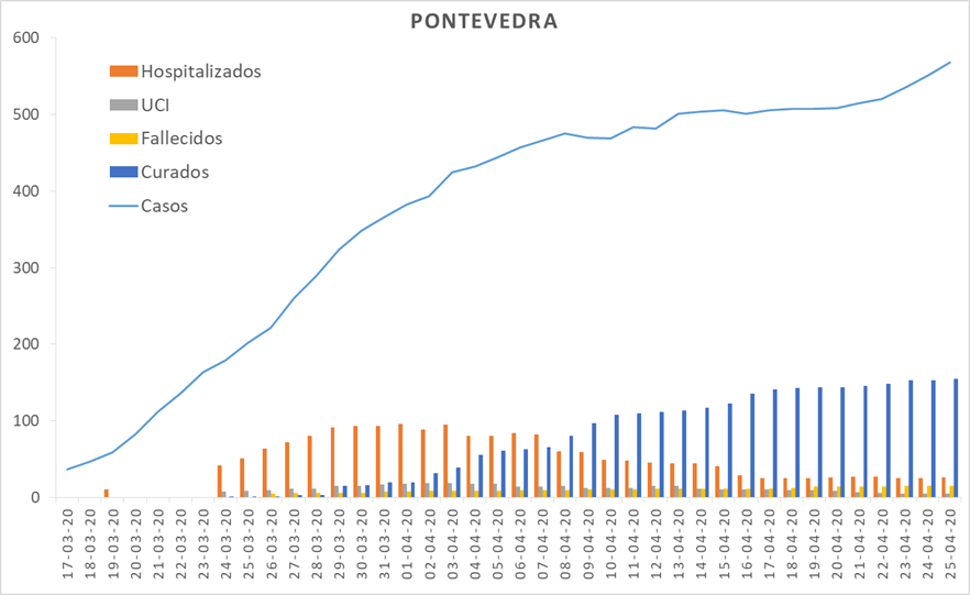 El confinamiento en una casa del rural