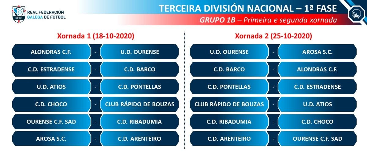 Dos primeras jornadas del subgrupo 1B de la Tercera División