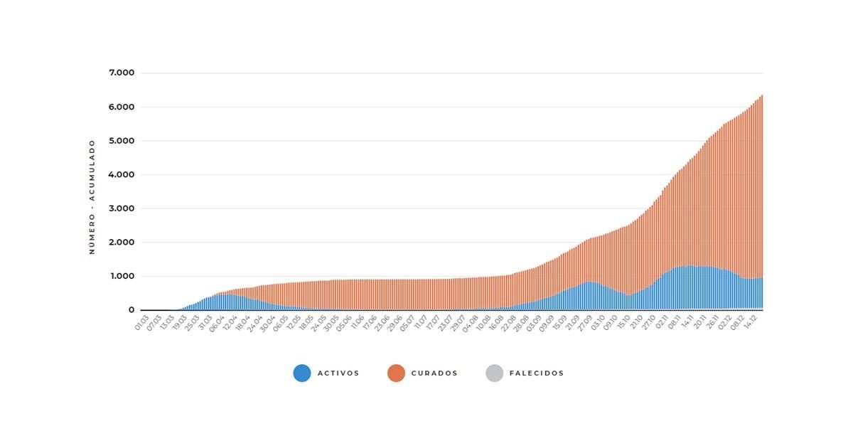 Evolución do coronavirus na área sanitaria a 18 de decembro