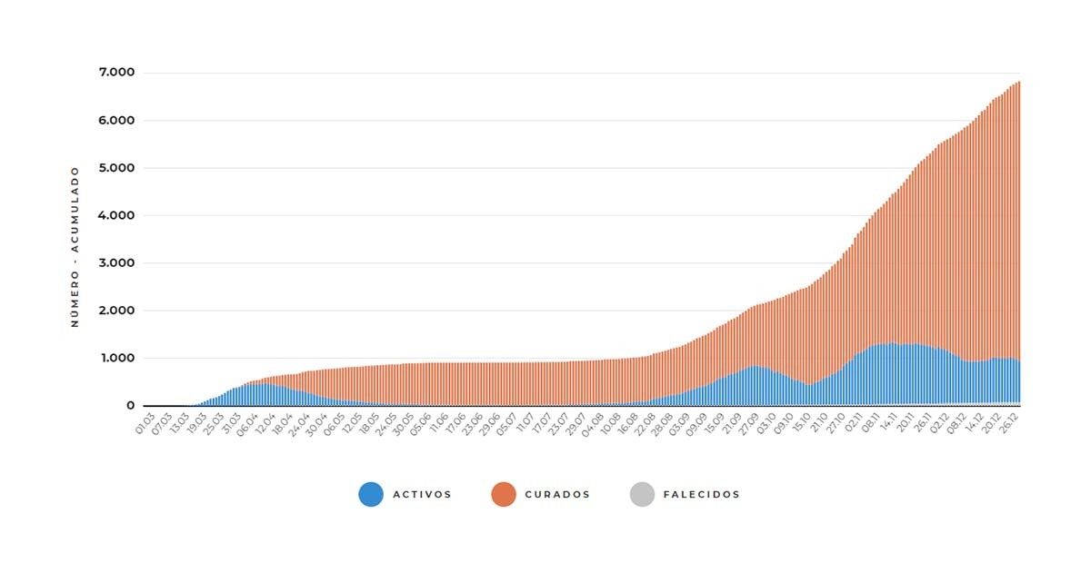 Evolución do coronavirus na área sanitaria a 28 de decembro