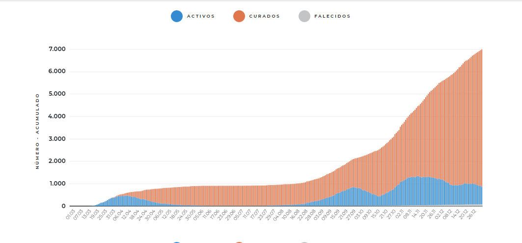 Evolución da covid-19 na área sanitaria de Pontevedra e O Salnés a data 1 de xaneiro de 2021