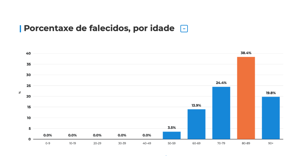 Evolución da covid-19 na área sanitaria de Pontevedra e O Salnés a data 10 de xaneiro
