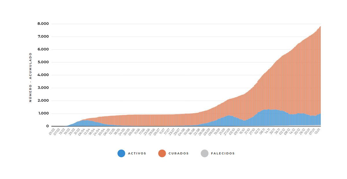 Evolución do coronavirus na área sanitaria a 15 de xaneiro