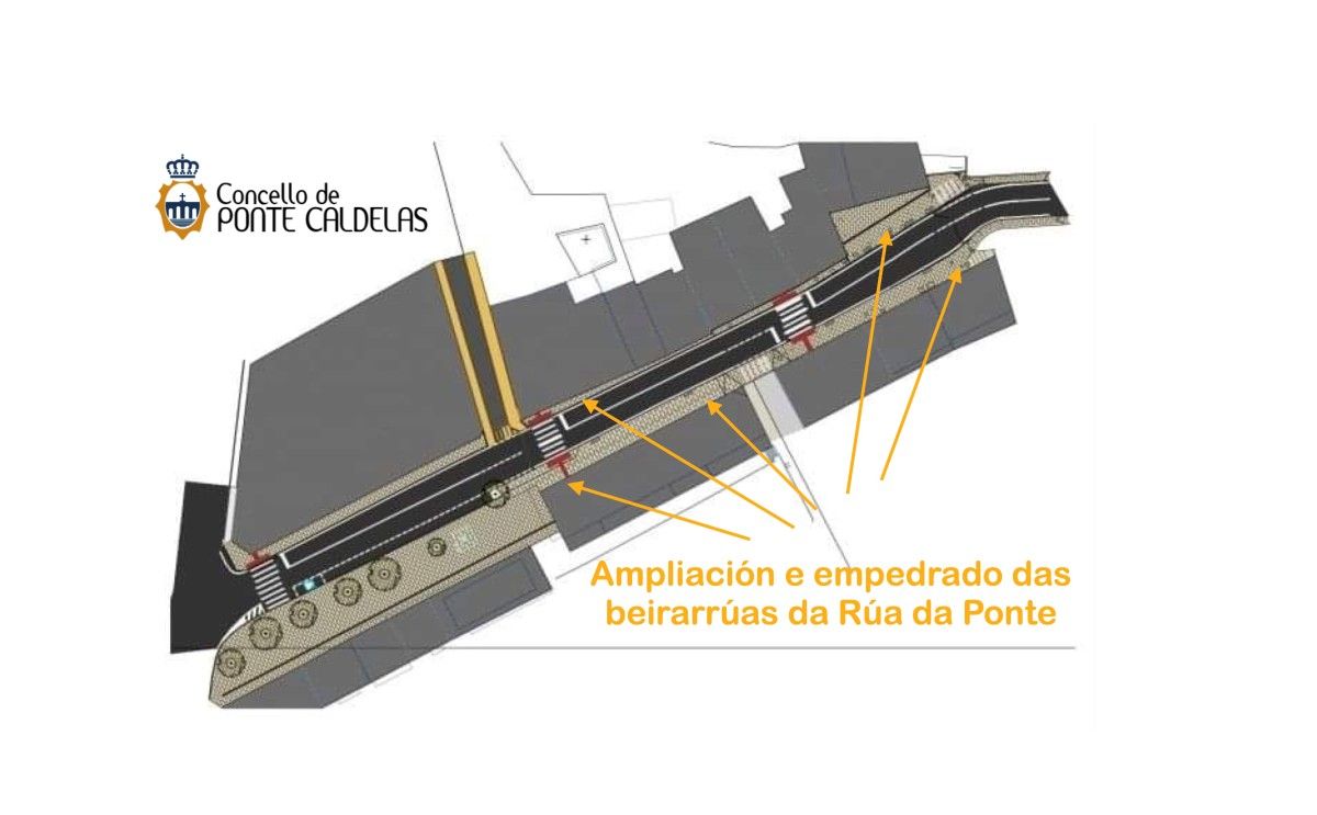 Proyecto de mejora de la Rúa da Ponte