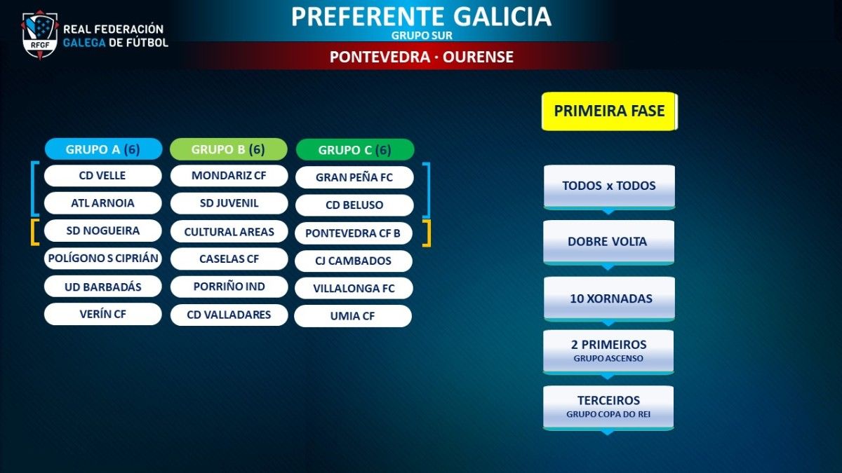 Composición final de la Preferente Sur para un formato exprés y sin descensos