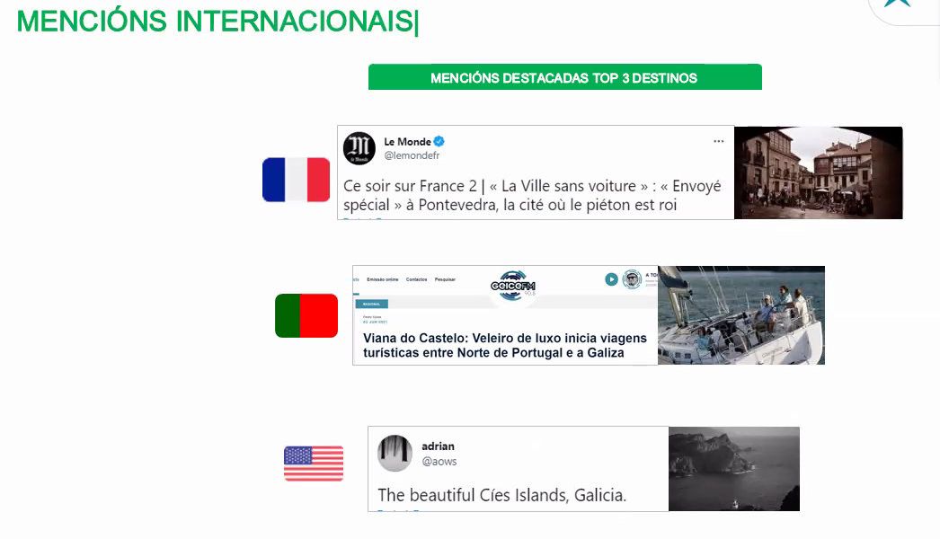 Las principales menciones sobre la movilidad en la provincia se hicieron desde Francia y Portugal