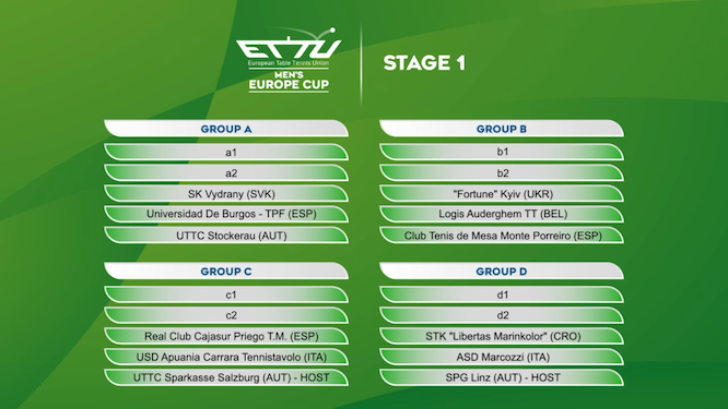 Sorteo da ETTU Cup de tenis de mesa na que participará o Monte Porreiro
