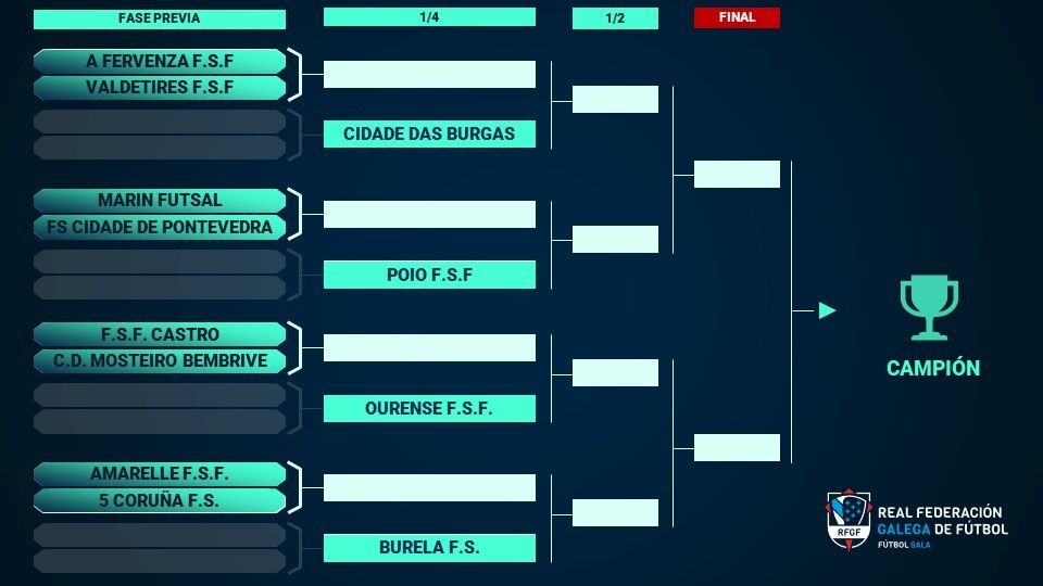 Cadro feminino da Copa Galicia 21-22 de fútbol sala