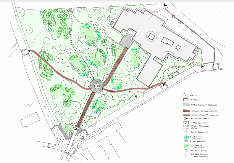 Proyecto para los jardines de la UNED