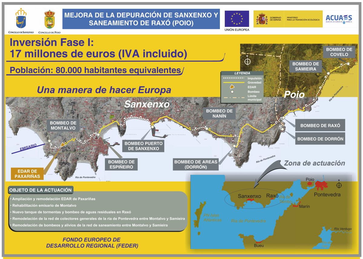 Panel de obras