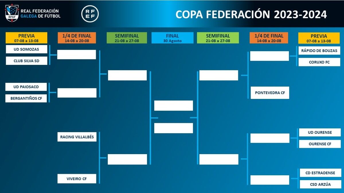 Resultado del sorteo de la fase autonómica de la Copa Federación