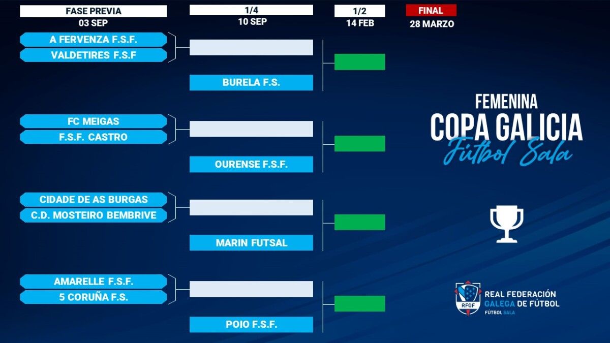 Resultado del sorteo de la Copa Galicia de fútbol sala femenino