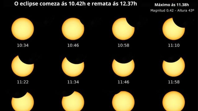 Eclipse parcial de Sol do 29 de marzo do 2025