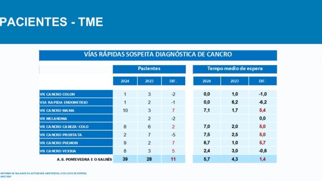 Vías Rápidas ante la sospecha de cáncer Vías Rápidas ante la sospecha de cáncer