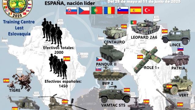 Infografía con información despregamento de persoal e medios do exército en Eslovaquia Infografía con información despregamento de persoal e medios do exército en Eslovaquia