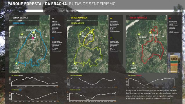 Rutas de sendeirismo no Parque Forestal da Fracha