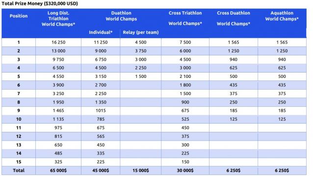 Bolsa de premios nas categorías elite do Multisport de Pontevedra Bolsa de premios nas categorías elite do Multisport de Pontevedra