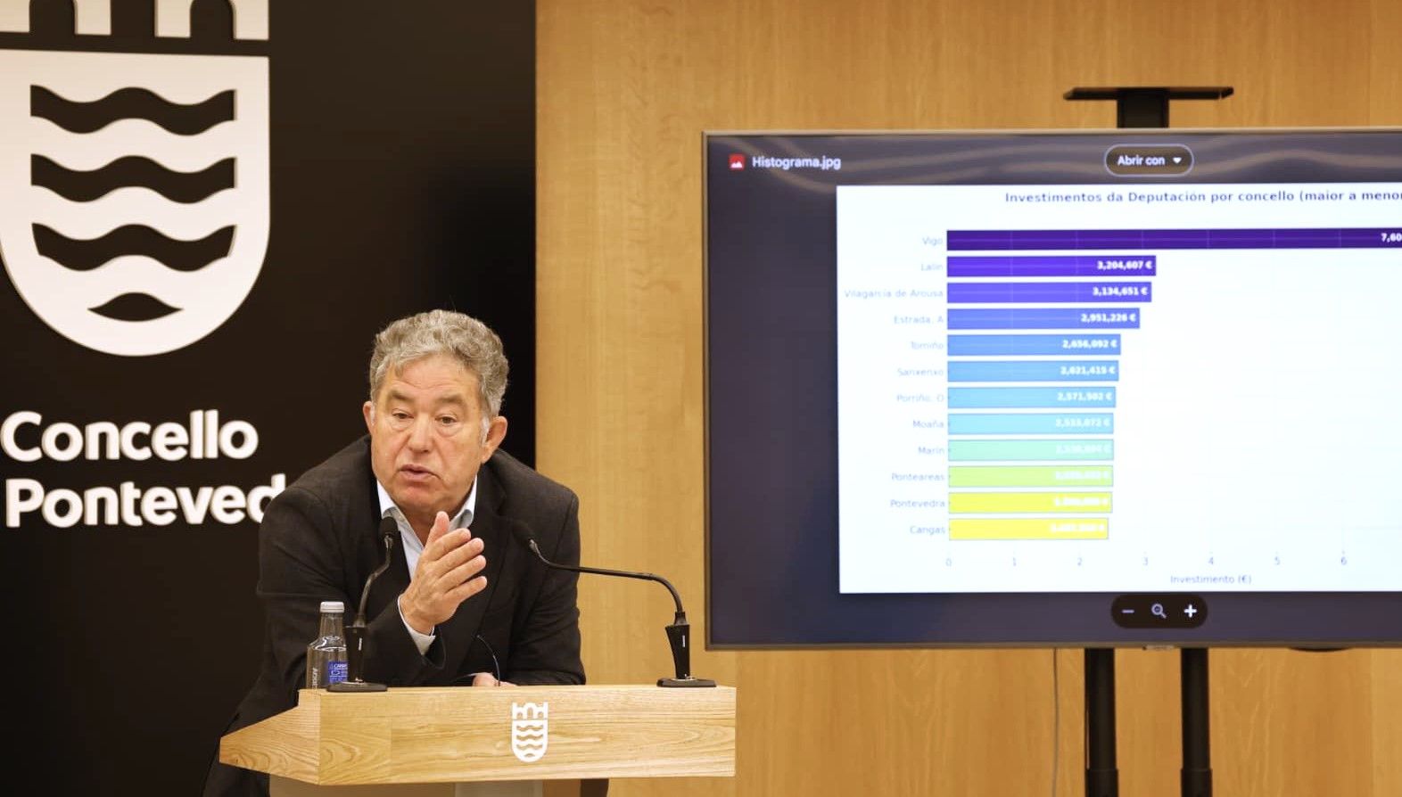 Miguel Anxo Fernández Lores denuncia en rueda de prensa la "discriminación" de la Deputación