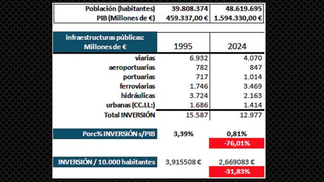 Inversión en infraestructuras Inversión en infraestructuras
