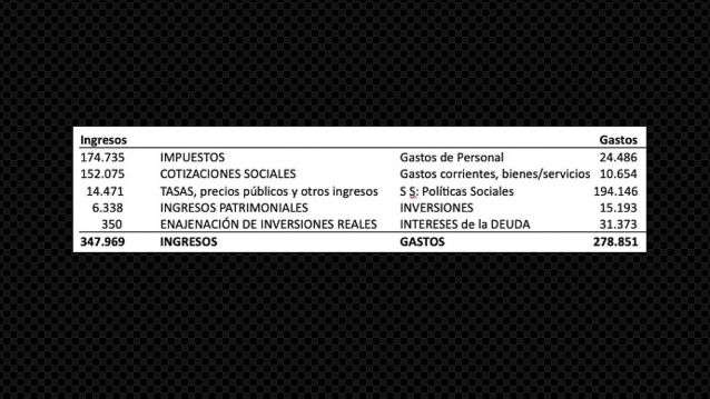 Tabla de ingresos