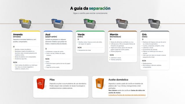 Guía da separación